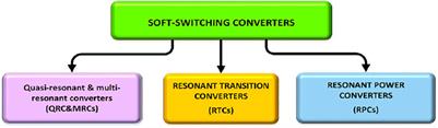 Resonant Power Converters for Renewable Energy Applications: A Comprehensive Review